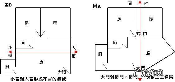 住宅与八卦位置关系 住房布置与八卦风水