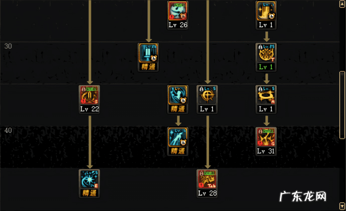 地下城炽天使100级加点 DNF炽天使加点