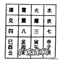 罗盘中天盘地盘人盘的作用 风水罗盘的地盘人盘天盘