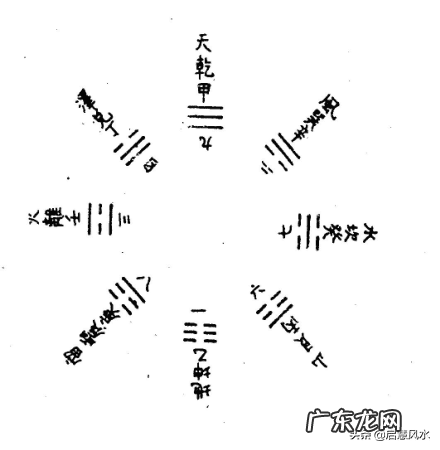 罗盘中天盘地盘人盘的作用 风水罗盘的地盘人盘天盘