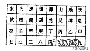 罗盘中天盘地盘人盘的作用 风水罗盘的地盘人盘天盘