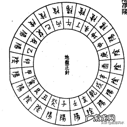 罗盘中天盘地盘人盘的作用 风水罗盘的地盘人盘天盘