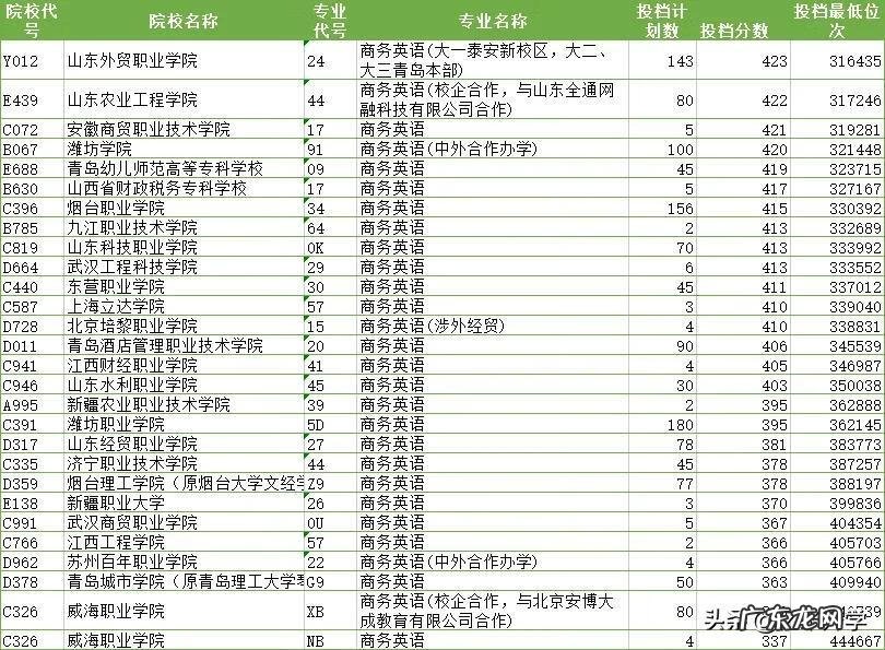 商务英语就业方向 商务英语专业就业前景怎么样