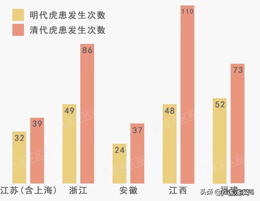 意虎之食人的意思 风水中虎地食人