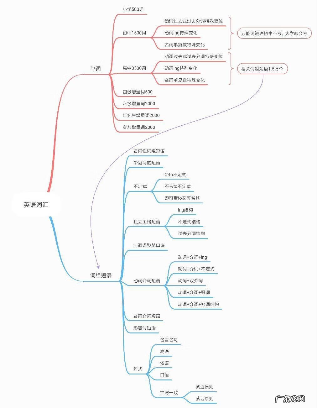 英语口语强化班 英语口语短期强化培训课程