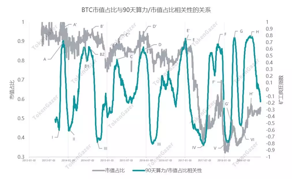 联盟链 数字链享