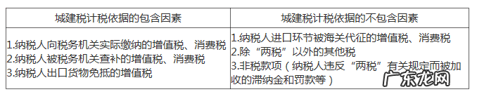 城建税是根据什么计算的 城建税计税依据是什么