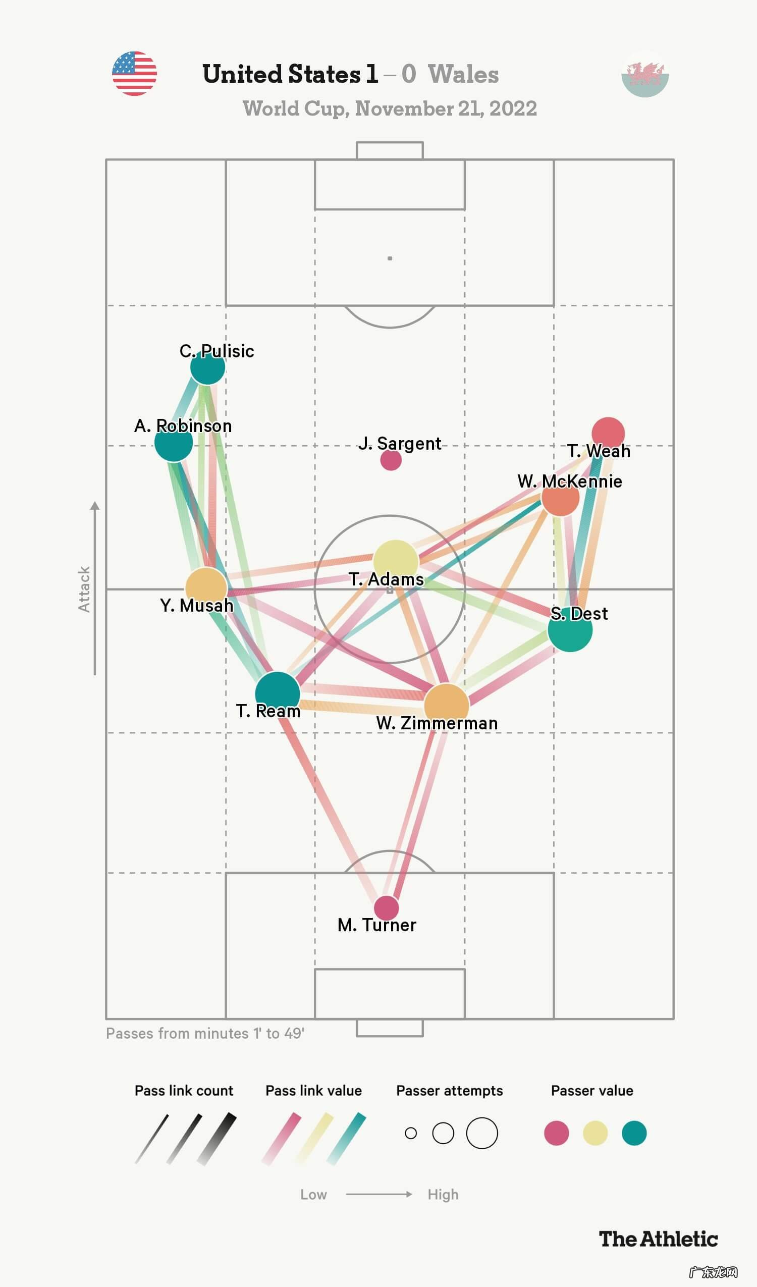 外媒爆英格兰VS美国首发,限制美国速度进攻,英格兰谨防翻车