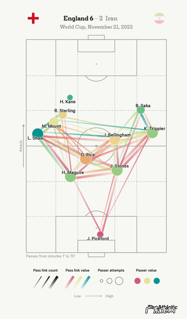 外媒爆英格兰VS美国首发,限制美国速度进攻,英格兰谨防翻车