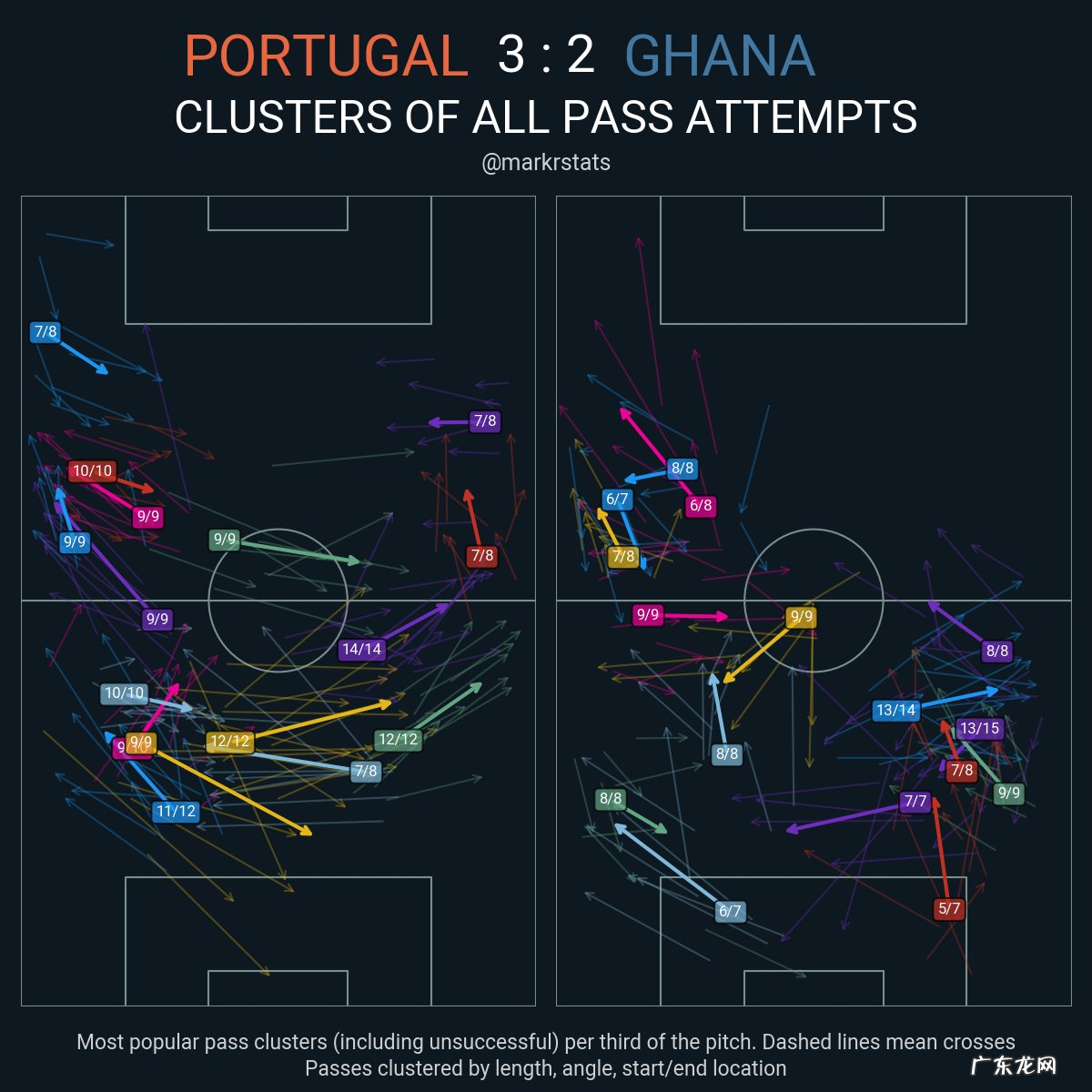 葡萄牙取胜加纳暴露2大短板，右边路成重灾区，坎塞洛也救不回来