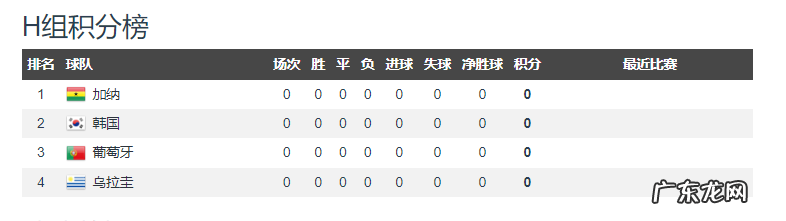 2胜1平3负!亚洲亮相世界杯,日本细腻、沙特顽强、伊朗无斗志