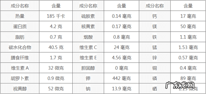 栗子的营养成分和功效 栗子的营养成分