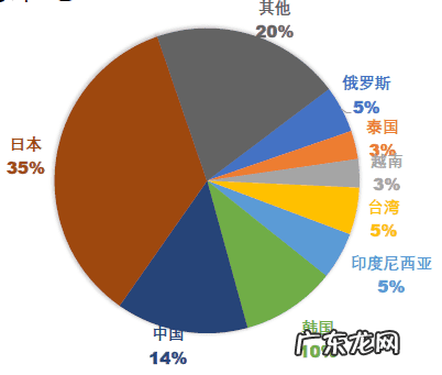 到新加坡留学申请 新加坡留学在线咨询机构
