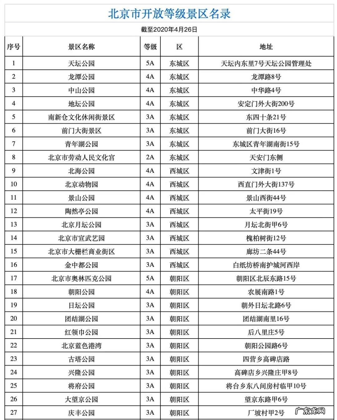 北京五一游玩景点推荐 北京五一旅游推荐
