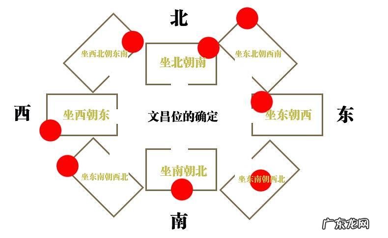 风水中的贵人格局是什么