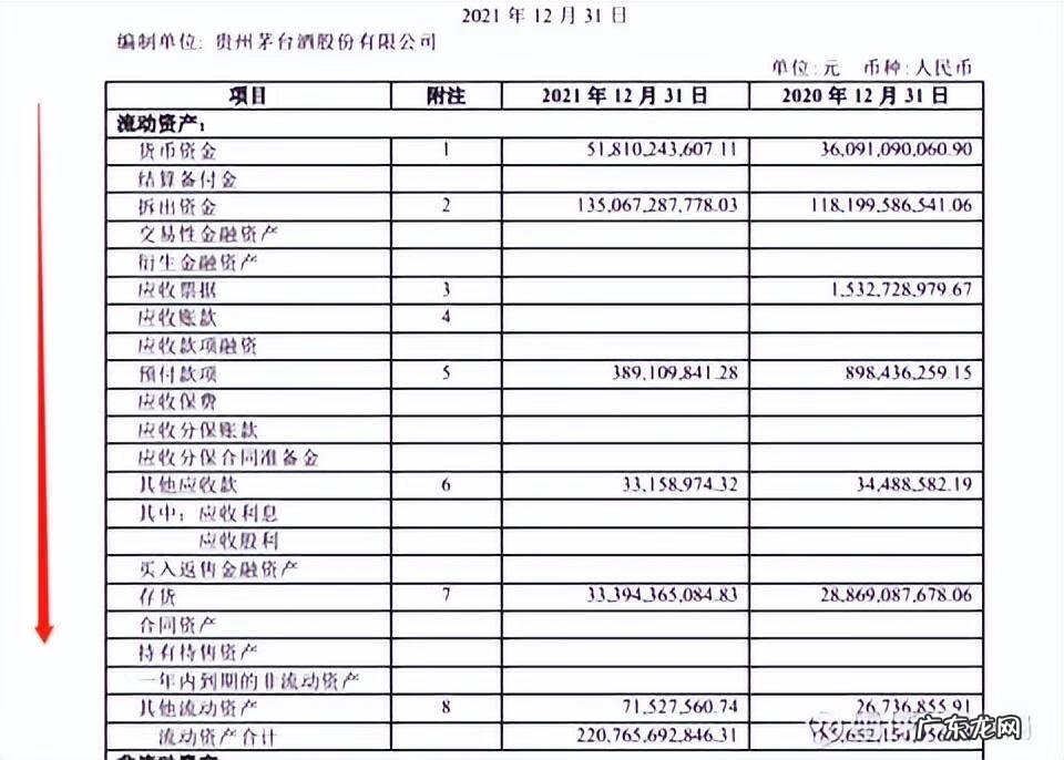 资产负债表难做吗 资产负债表怎么做详解