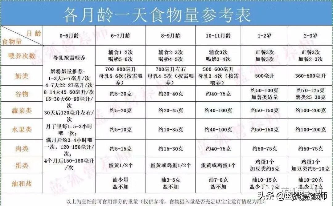 孩子辅食怎么添加 辅食添加