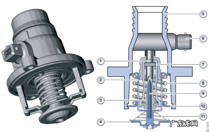 暖风水阀在什么位置 e90暖风水阀故障