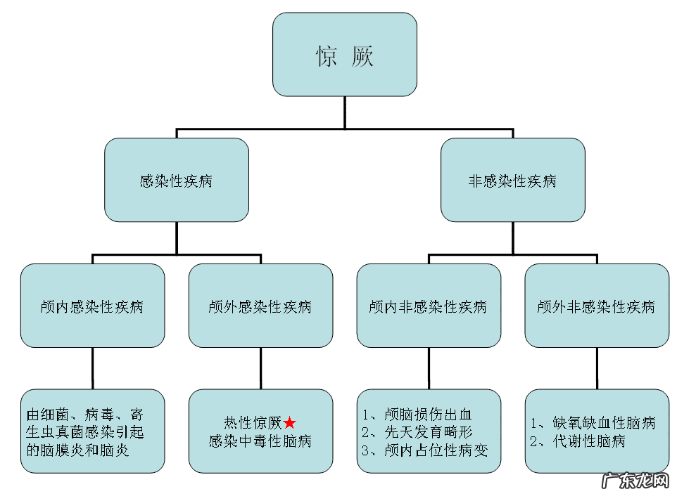 惊厥是怎么回事 什么是惊厥发作