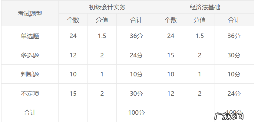 助理会计师考试科目有哪些 助理会计师的考试科目