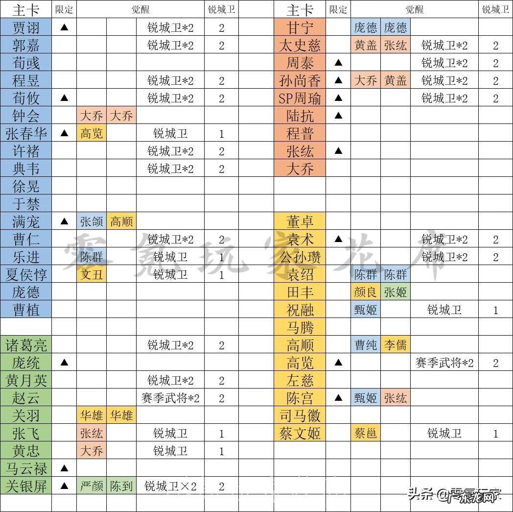 三国志多久出一代 三国志出到多少了