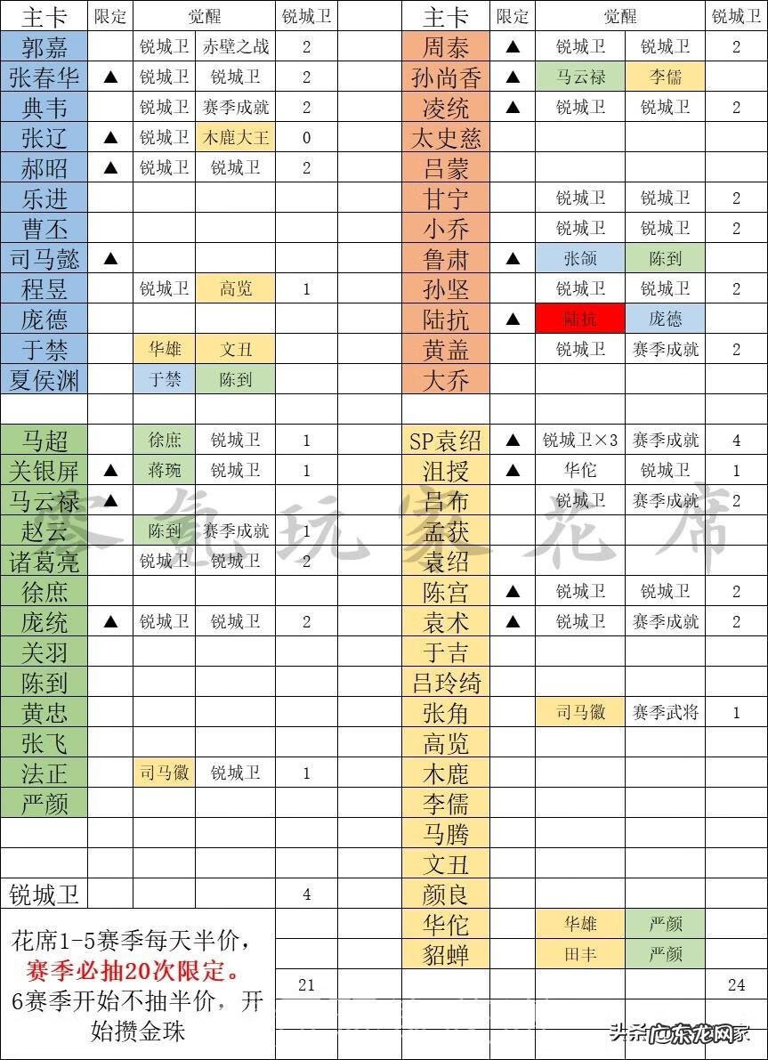 三国志多久出一代 三国志出到多少了