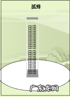 楼形状风水 大楼的风水