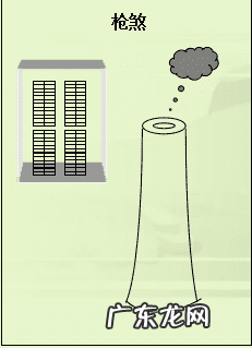 楼形状风水 大楼的风水