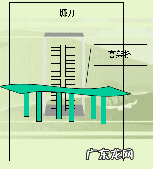 楼形状风水 大楼的风水