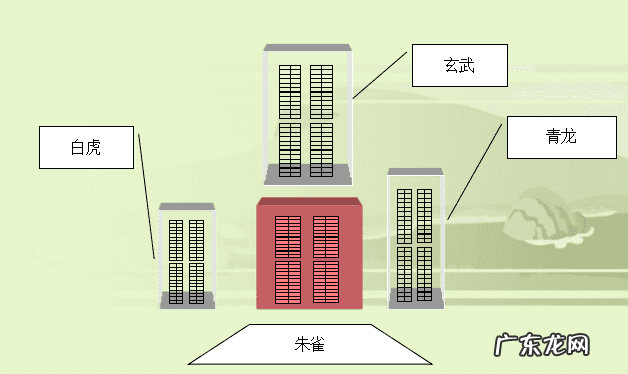楼形状风水 大楼的风水