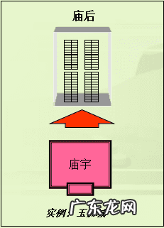 楼形状风水 大楼的风水