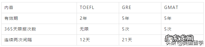 gmat考试内容有哪些 gmat是什么考试
