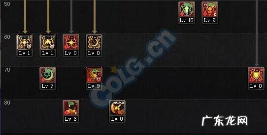 DNF召唤师技能加点 DNF召唤师怎么加点