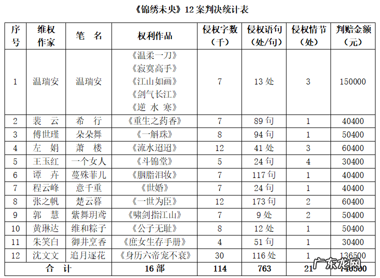锦绣未央免费观看 锦绣未央小说