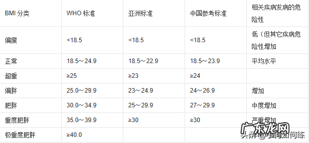 家中放秤哪里最好风水 家庭用体重秤的使用方法