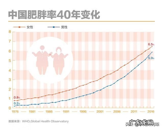 家中放秤哪里最好风水 家庭用体重秤的使用方法