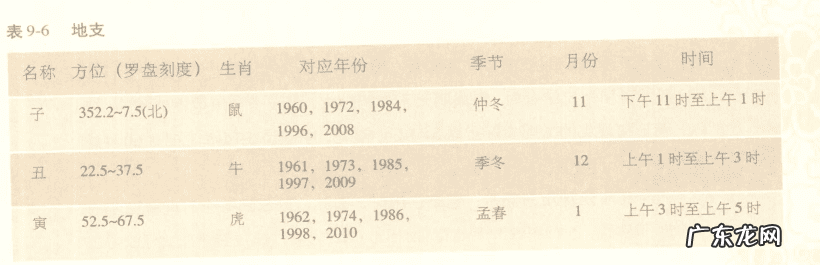 干支与风水的关系 干支风水学