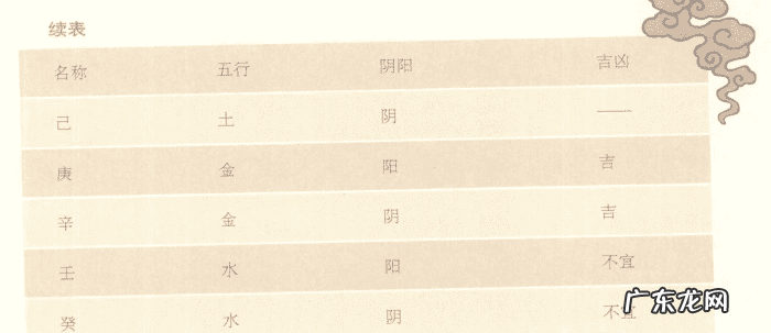 干支与风水的关系 干支风水学