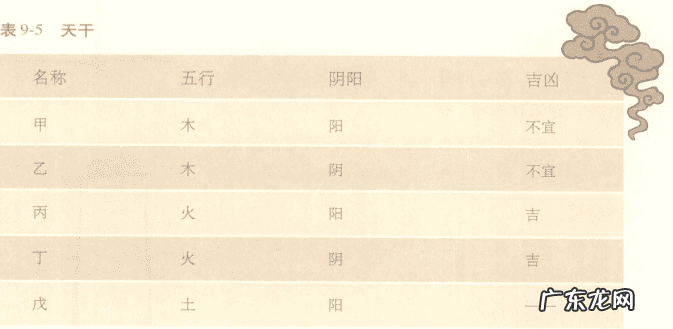 干支与风水的关系 干支风水学