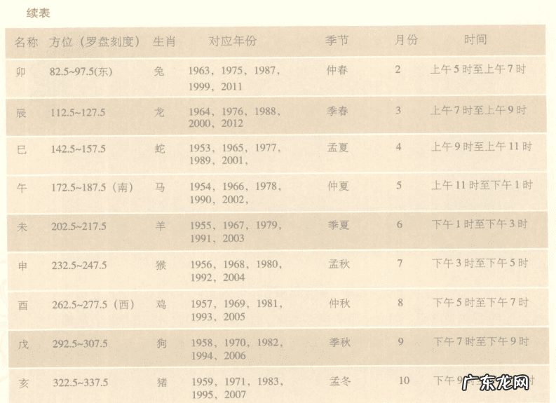 干支与风水的关系 干支风水学