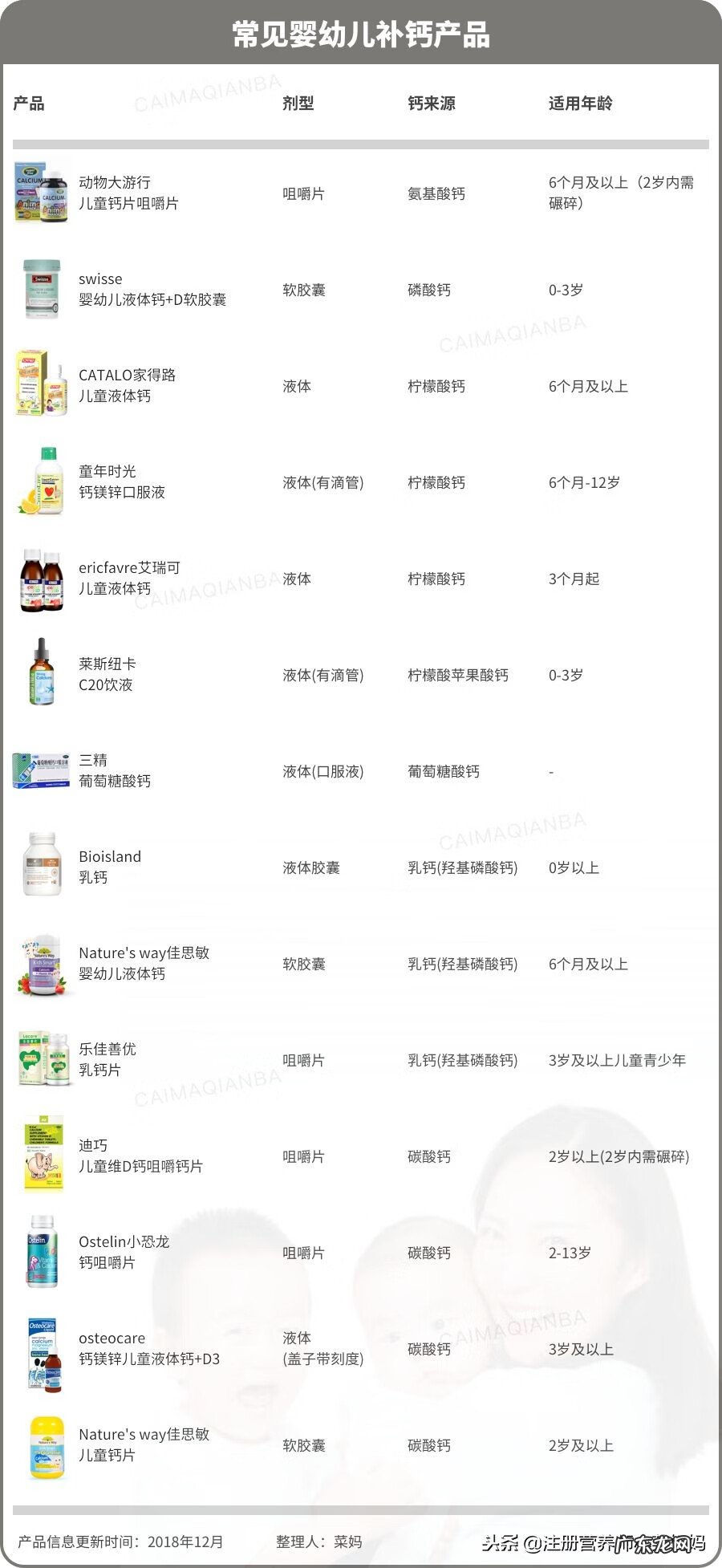 羟基磷酸钙能和什么反应 羟基磷酸钙的相对分子质量