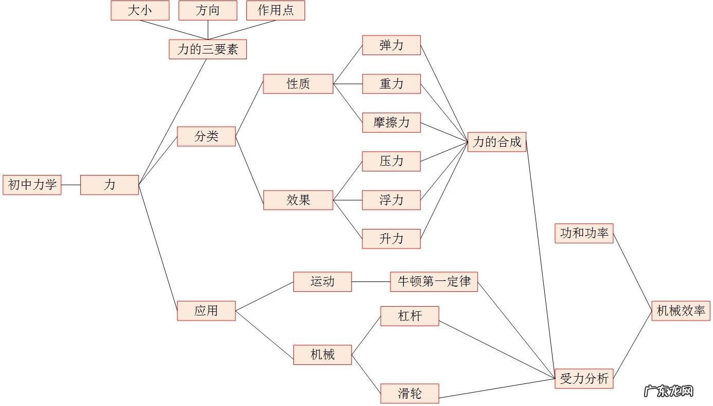钥匙去哪儿了 完整的钥匙在哪