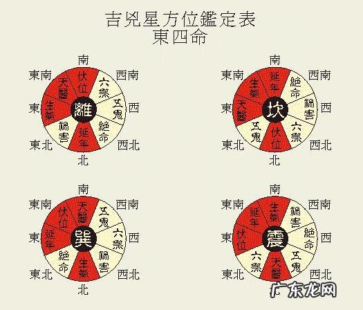 家里天医位在什么位置 风水天医位什么意思