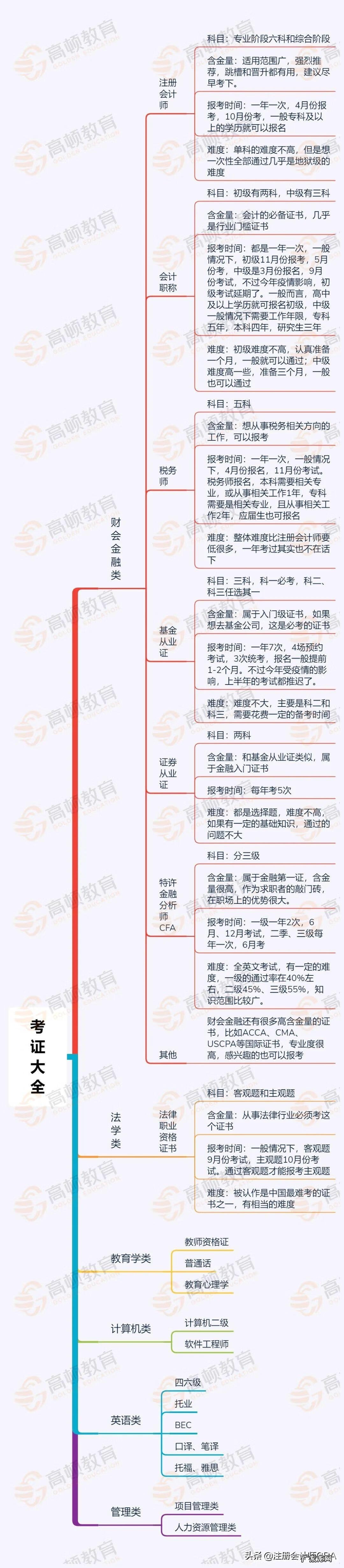 大学有什么证书可以考 大学生考证推荐