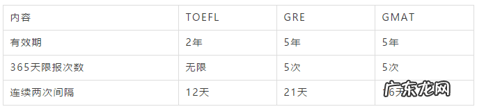 2019托福成绩查询 托福成绩查询时间表