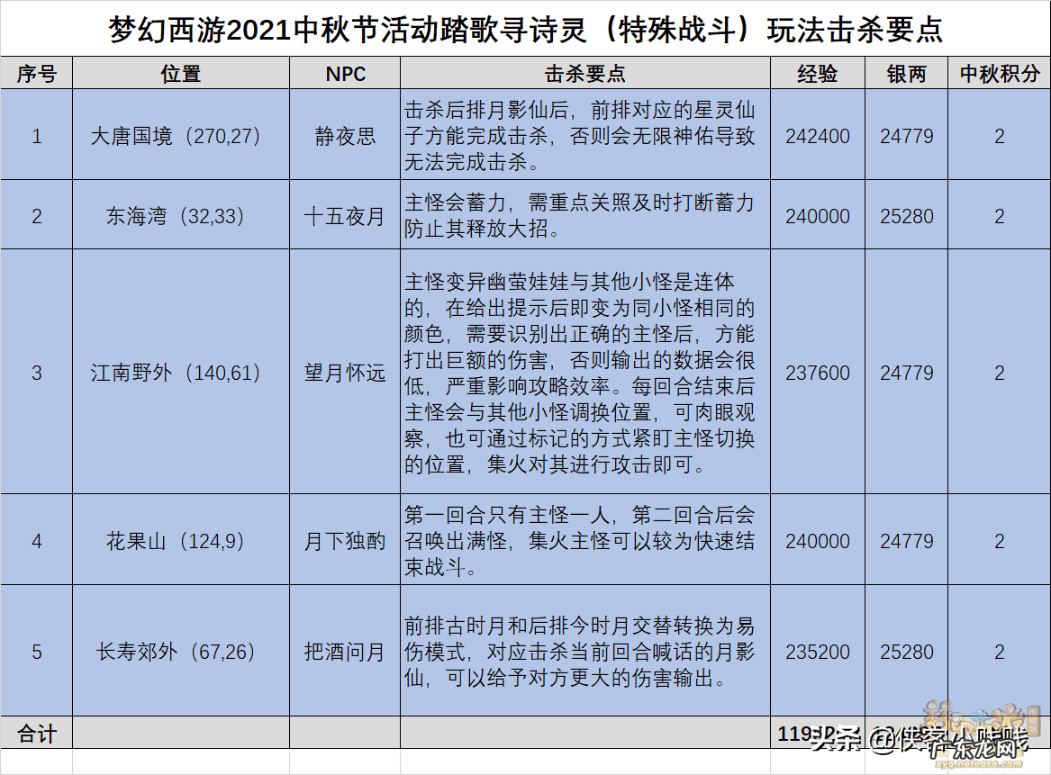 梦幻中秋节任务
