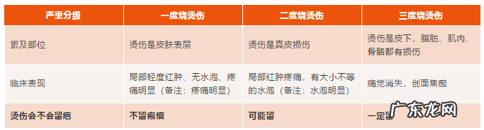 宝宝烫伤用什么方法好 宝宝烫伤了怎么办