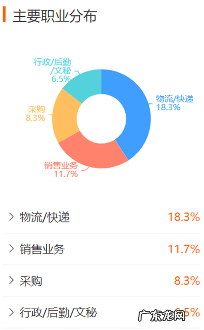 物流行业会计怎么样 物流企业会计实务