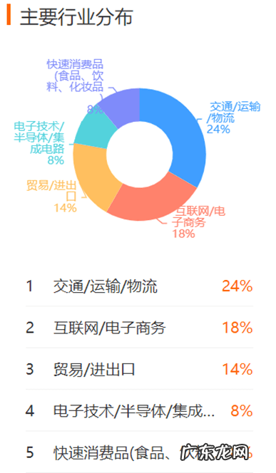 物流行业会计怎么样 物流企业会计实务