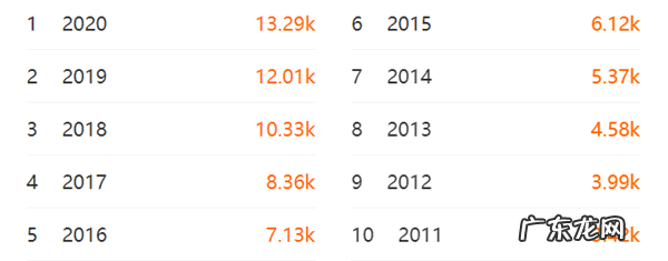 物流行业会计怎么样 物流企业会计实务